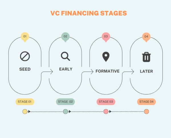 venture Capital